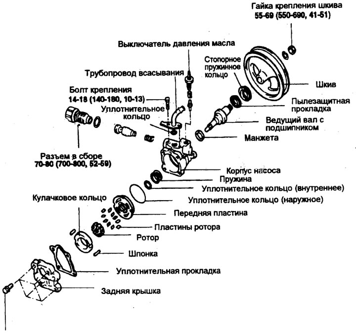 Момент затяжки, Нм