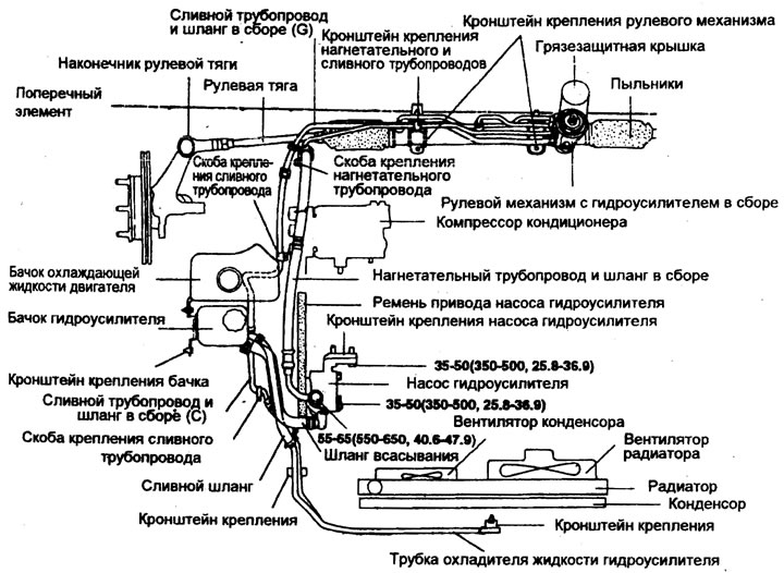 Момент затяжки, Нм