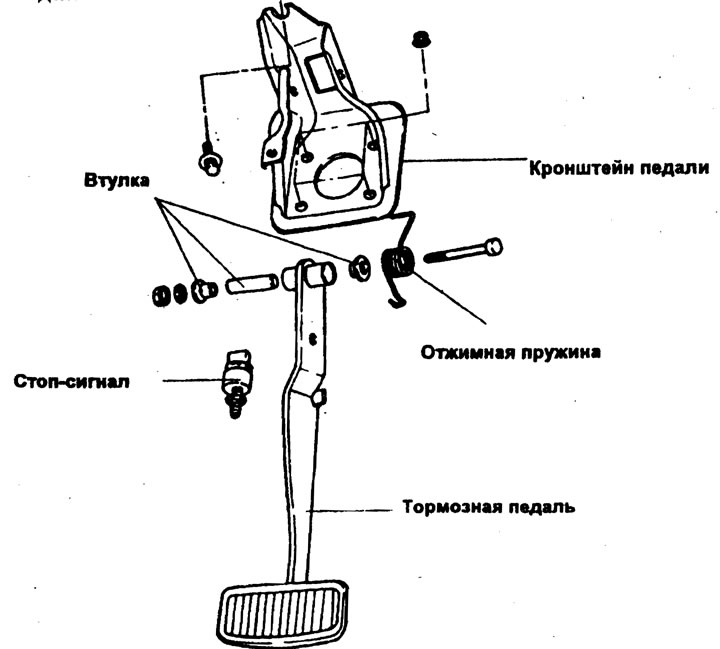 Тормозная педаль
