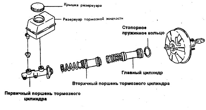 Главный цилиндр