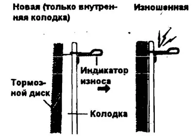Спирачните механизми са оборудвани с индикатори за износване, които, когато…
