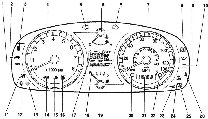 Хендай гетц предохранитель приборной панели Instrument panel and control lamps (Hyundai Getz 2002-2011: User manual: Control