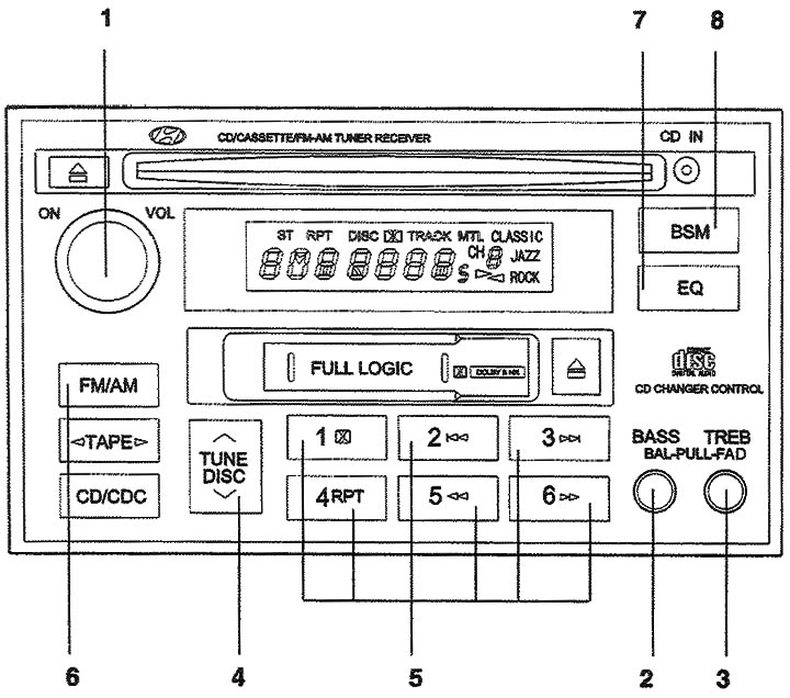 1. Выключатель питания, ручка…