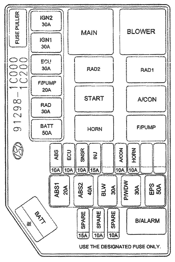 Примечание: Некоторые предохранители…