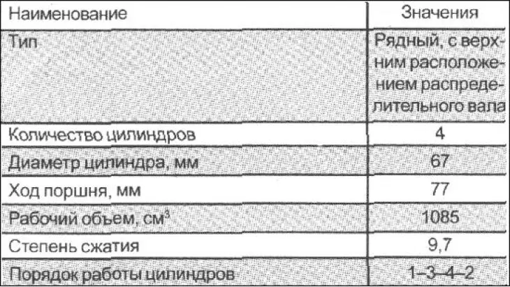 System zarządzania silnikiem  Bosch   Pojemność zbiornika paliwa, l  45  …