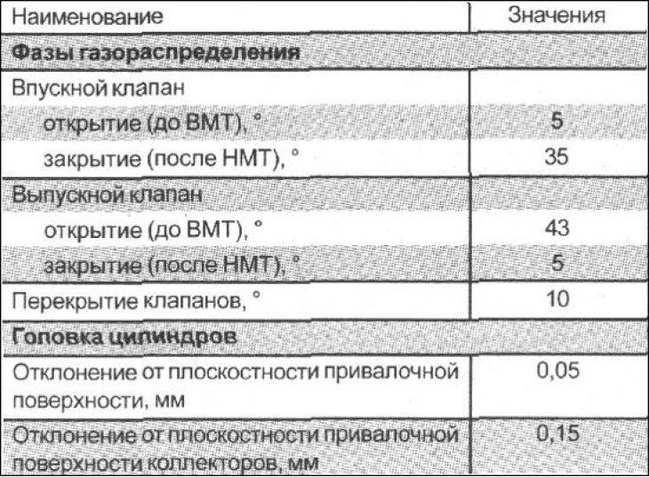 Технички подаци