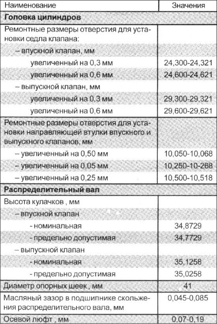 Технички подаци