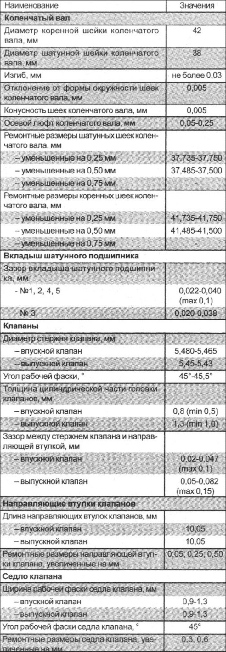 Технички подаци