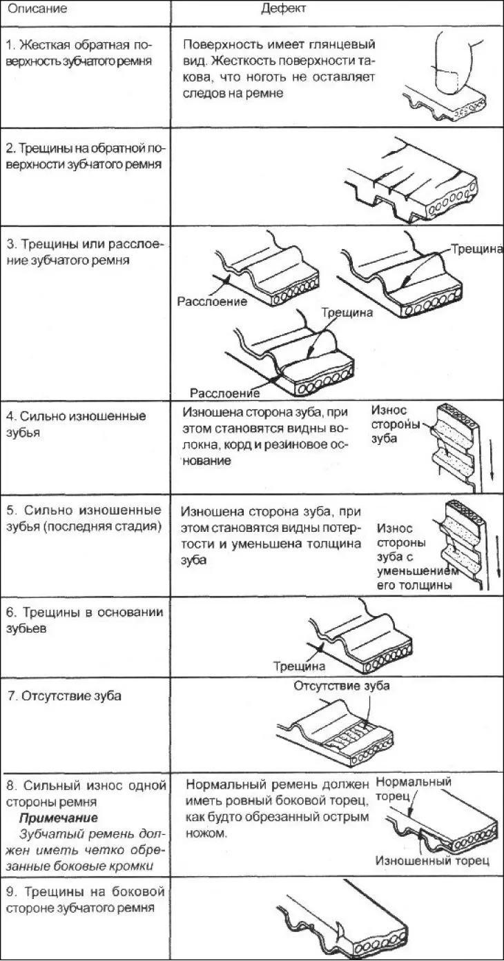 11. Отстранете ролката за опъване на зъбния ремък.