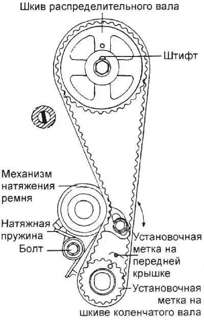 опъваща ролка.
