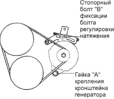 Как снять генератор на хендай гетц