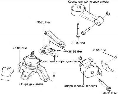 Закрепите захваты грузоподъемного…