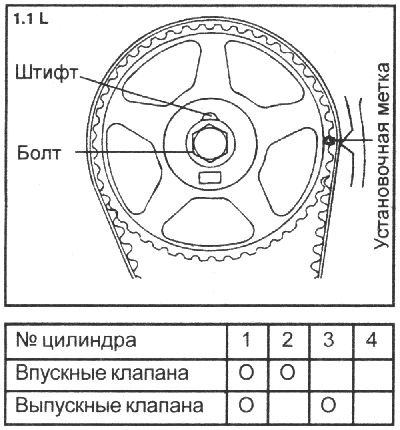 Зазор клапанов хендай гетц