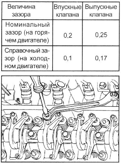 Зазор клапанов хендай гетц