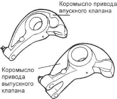 2. Проверьте состояние рабочих…