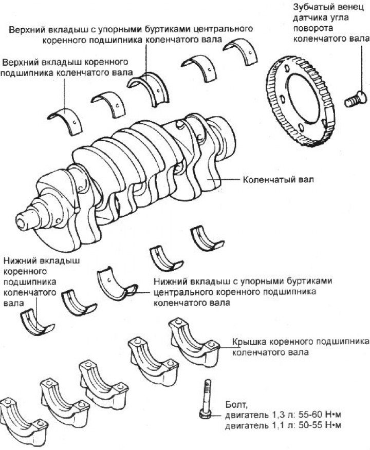 Szerelje fel a lendkereket vagy a hajtótárcsát a főtengelyre. Egy speciális szerszámmal akadályozza…