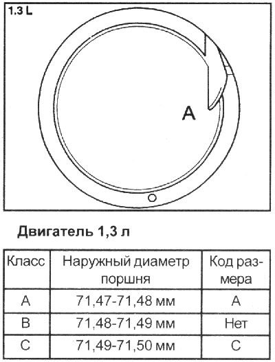 2. Проверьте код размера диаметра…