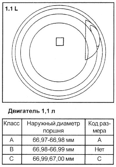 2. Проверьте код размера диаметра…
