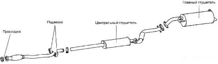 2. Выверните болт и гайки крепления…