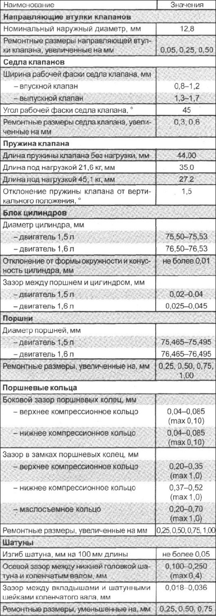 Наименование  Значения   Головка…