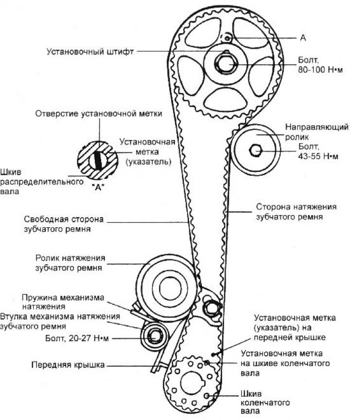 Как заменить зубчатого ремня