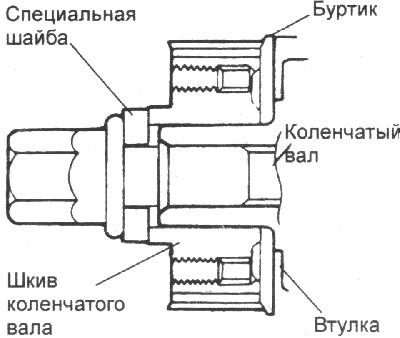 1. Установите фланец, и шкив…