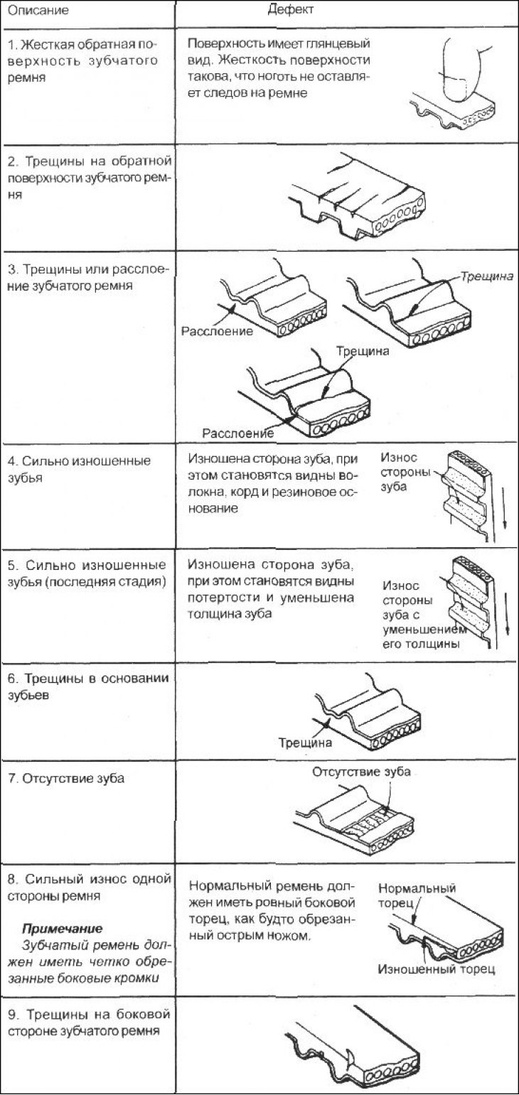 Зубчатый ремень — снятие и установка (Хендай Гетц 2002-2011: Силовой ...