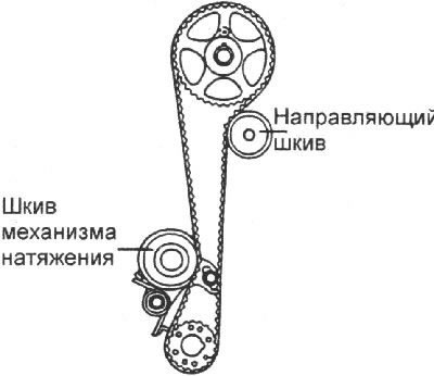 Примечание. Вращайте коленчатый вал…