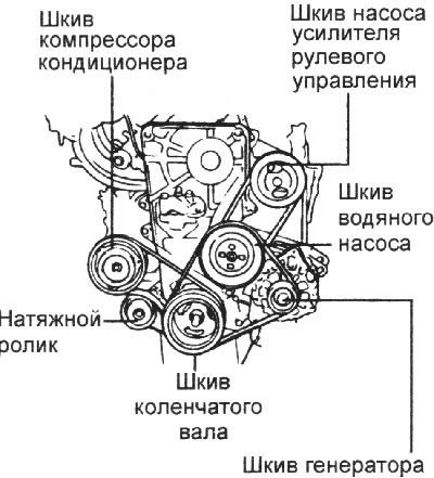 2. Если при работе поликлиновой ремень…