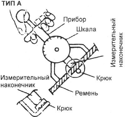 При измерении натяжения поликлинового…