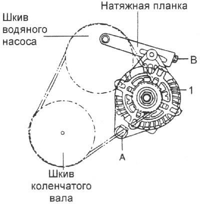 Регулировка натяжения ремня привода генератора (Хендай Гетц 2002-2011 ...