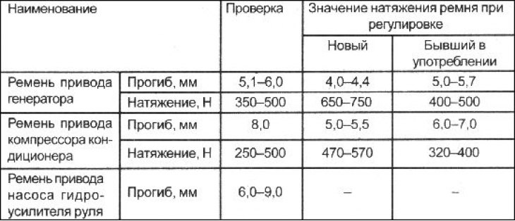 2. Ослабьте затяжку стопорного болта…