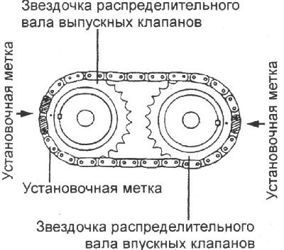 2. Установите цепь на звездочки…