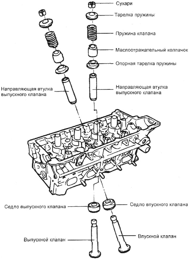 выпускные клапаны: 1,0