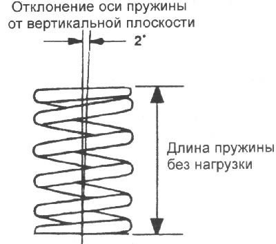 Предельно допустимое отклонение оси…