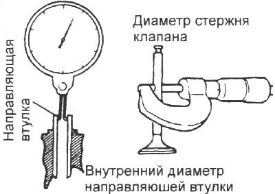 выпускные клапаны: 0,15