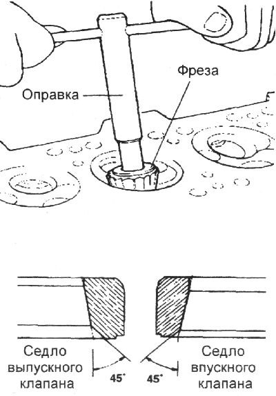 Перед обработкой седла клапана…
