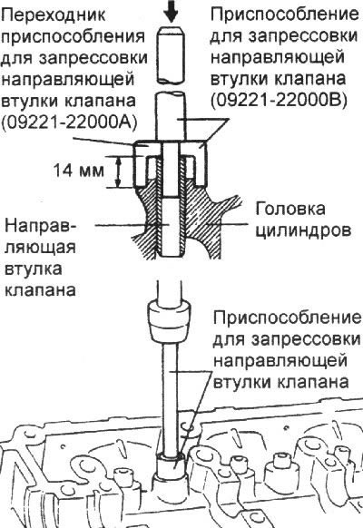 3. Разверните отверстие в головке…