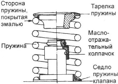3. Install the springs and spring plates. The springs must be installed with…