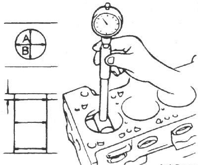 Овальность и конусность цилиндров: не…