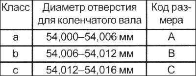 Редът на четене е отляво надясно, като първият код отговаря на размера на…