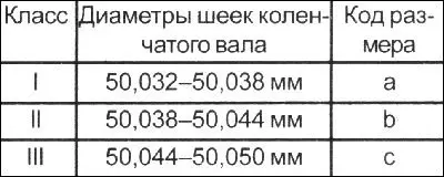 Диаметри на шийката на коляновия вал