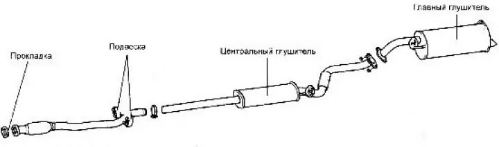 2. Снимите резиновые подвески и снимите главный глушитель с автомобиля.