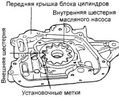 7. Снимите внутреннюю и внешнюю…