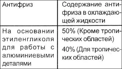 Рэкамендуемая астуджальная вадкасць