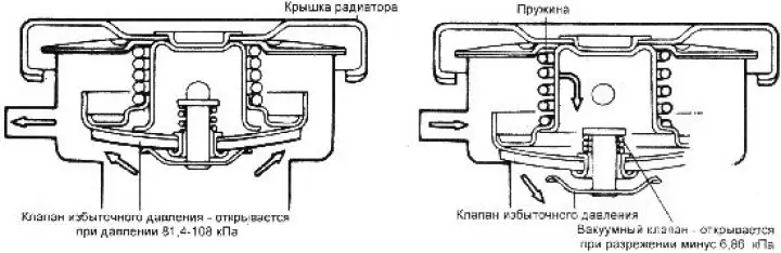 4. Проверьте отсутствие утечек из системы охлаждения.
