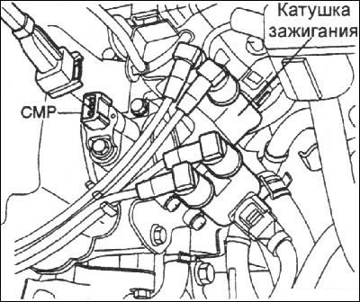 Датчик коленвала хендай гетц 1.4 расположение Ignition coil (Hyundai Getz 2002-2011: Power unit: Fuel system)