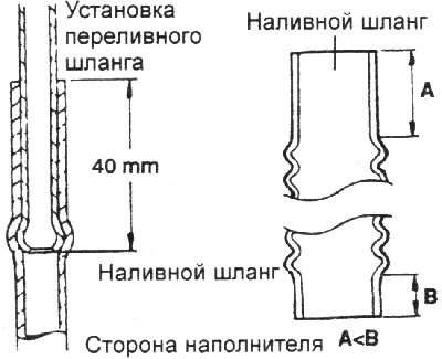 3. При подсоединении шланга наполнителя…