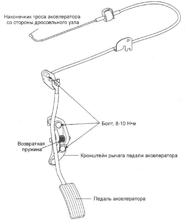 Как снять тросик газа калина Педаль і трос акселератара - зняцце і ўстаноўка (Hyundai Getz 2002-2011: Сілавы 