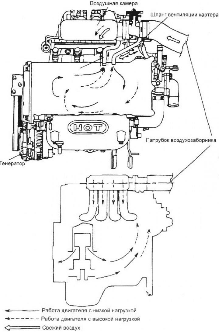 Exhaust emission control systems (Hyundai Getz 20022011 Power unit Exhaust system)